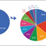 city council budget