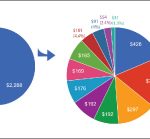 city council budget